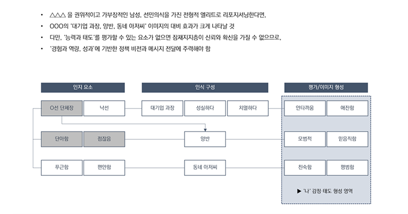 정치인·기관장 PI·브랜딩 전략 이미지