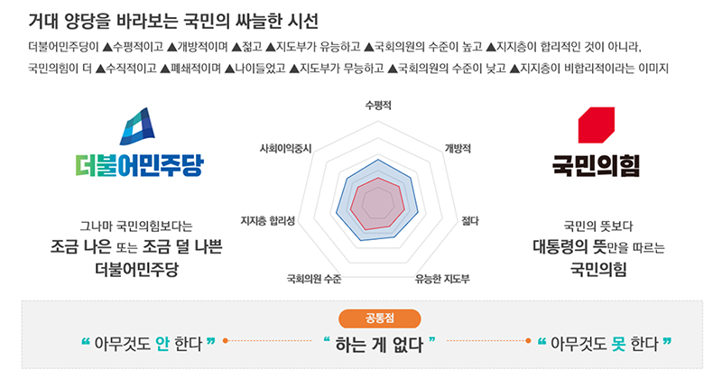 광역 단위 선거환경 분석 이미지