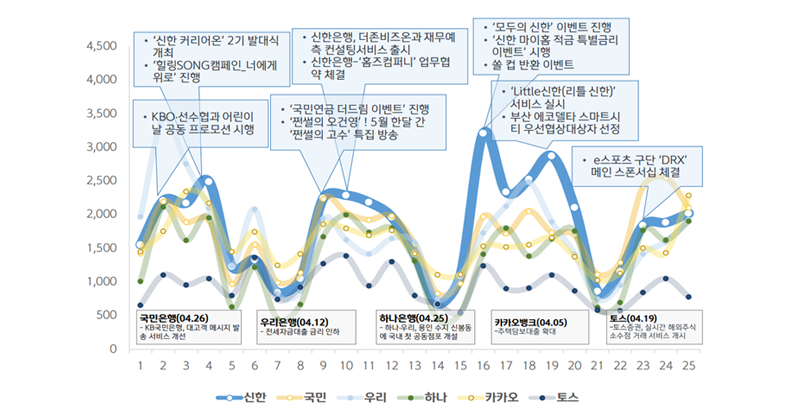 신한은행 온라인 브랜드 평판 분석 이미지