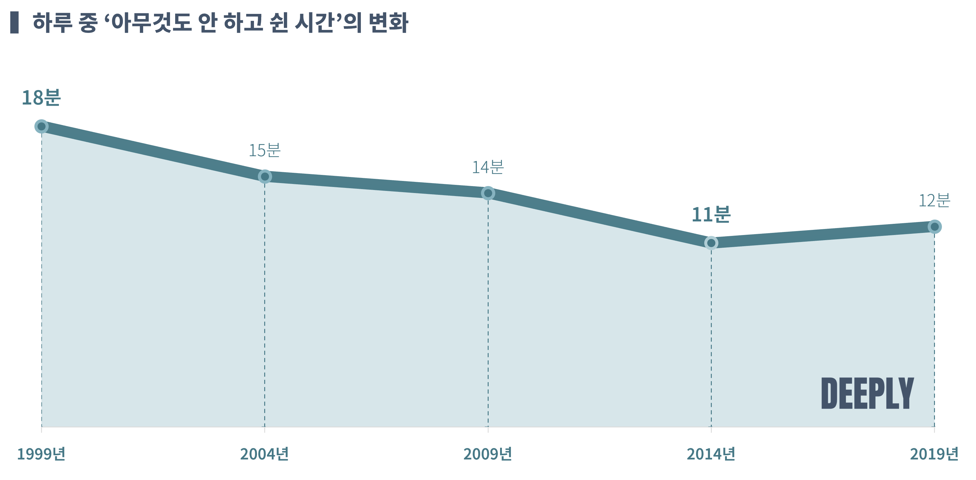 지금 멍 때리고 계십니까?