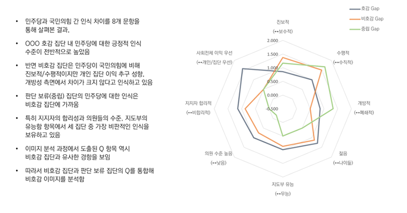 선거구 단위 선거전략 수립 이미지