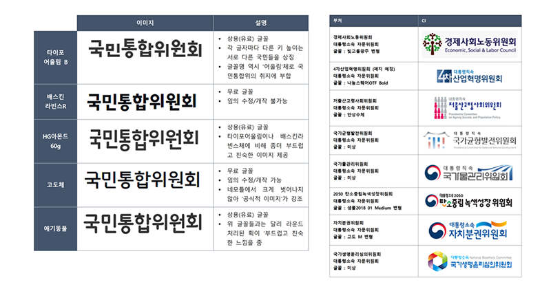 국민통합위원회 출범식 및 기관 홍보 컨설팅 이미지